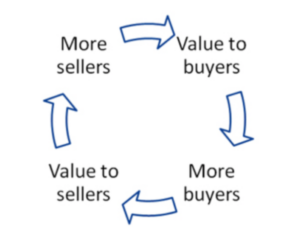 How the Chicken Egg Cycle looks