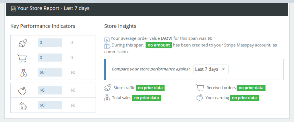 Key Performance Indicators