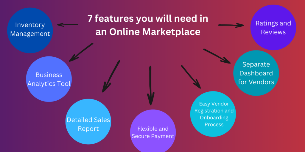 7 features you will need in an Online Marketplace