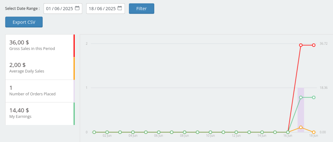 Seller’s Advanced Report
