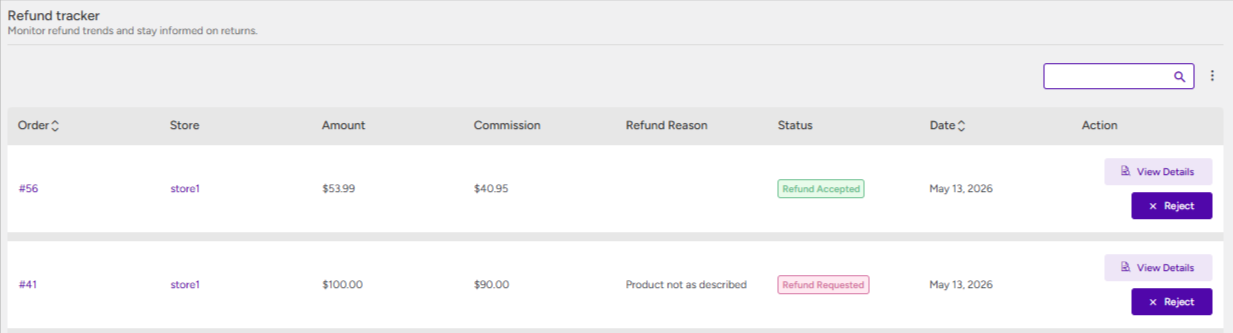 Refund Request Approval Control