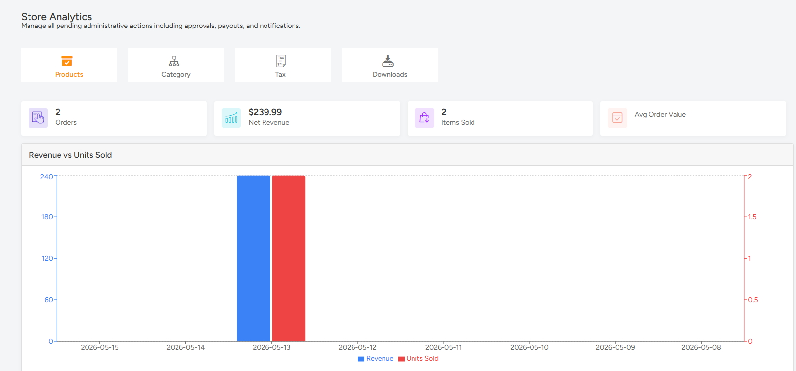 Seller’s Advanced Report