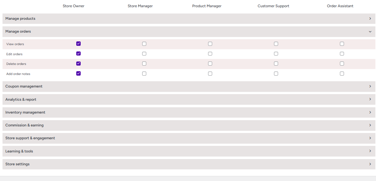 Store staff roles & permissions